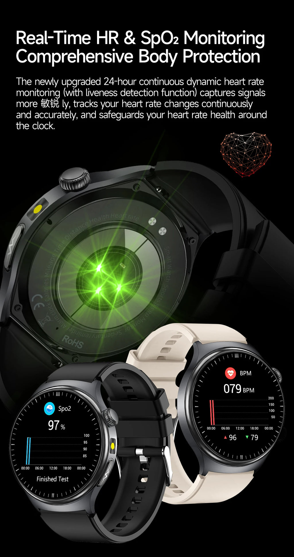 New Accurate ECG Smart Watch Blood Lipids Five Viscera Health Check Body Temperature BT Call Sports Smart Watches For Men 2026