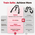 Full Body Power Trainer with Hydraulic Resistance, Push Twist Board with Ab Wheel for Chest, Arms, Shoulders and Core Strength