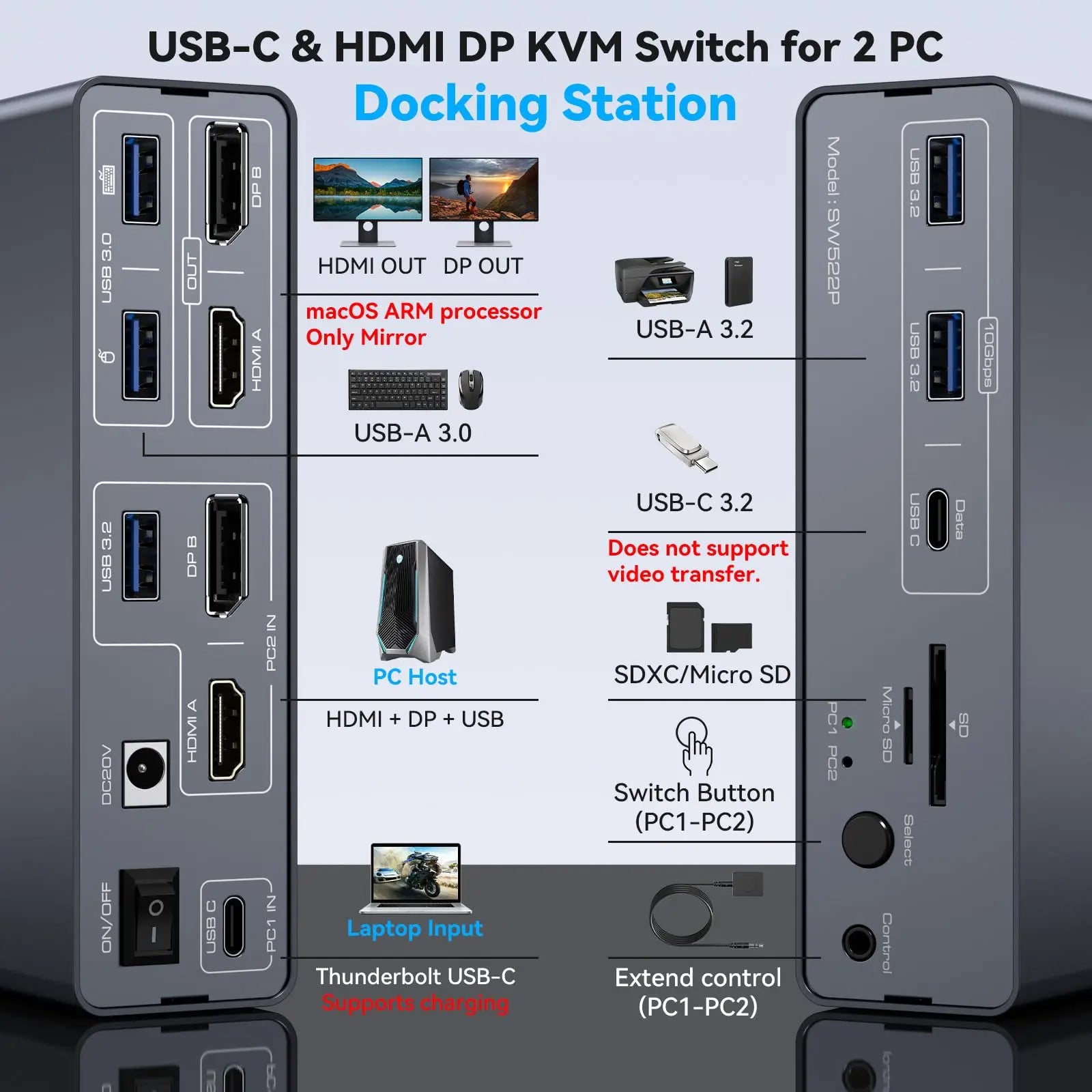 KVM Switch 2 Monitors 2 Computers Docking Station USB C+HDMI/DP Input,4K@60Hz/120Hz DisplayPort Dual Monitor for Laptop Desktop