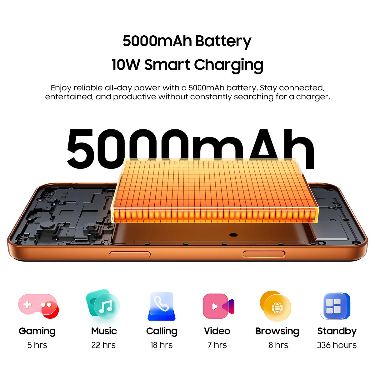 Blackview WAVE 7C Smartphone 6.56'' HD+IPS 5000mAh Battery 16GB(4+12)+64GB Unisoc Cell Phone 32MP+13MP 4G Android 16 Dual SIM