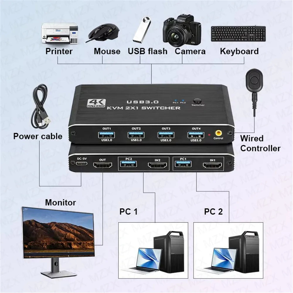 MZX KVM Switch Switcher 4K 60Hz HD4K 2.0 Splitter USB 3.0 Hub Docking Station Dock 2 Computers PC Sharing Keyboard Mouse Printer Secondary image