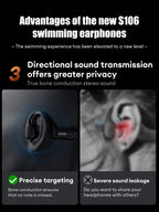 Lenovo S106 True Bone Conduction Headset Bluetooth 6.0 IPX8 Waterproof Headphones 32GB MP3 HIFI Earphones With MIC For Swimming
