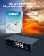 HORACO 8 Port 1000Mbps POE Switch 2 Gigabit Uplink 1000BASE-T RJ45 Networking Switcher 96W Hub Internet Splitter Plug and Play