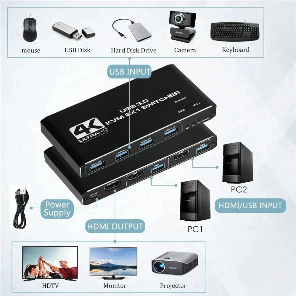 KVM Switch 4K 60Hz Switcher USB 3.0 Hub Docking Station Splitter Dock 2 Computers Share Keyboard Mouse Printer PC Accessories