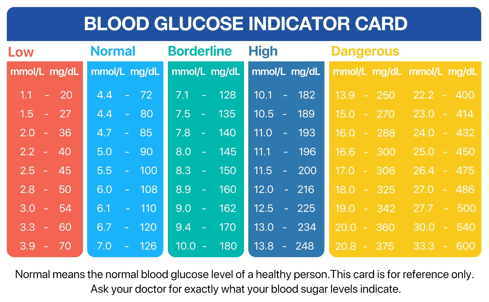 LinkSun Blood Glucose Meter G-425-3 Glucometer No Code for Diabetes Test 10/50/100pcs Strips Lancets Medical Blood Sugar mg/mmol