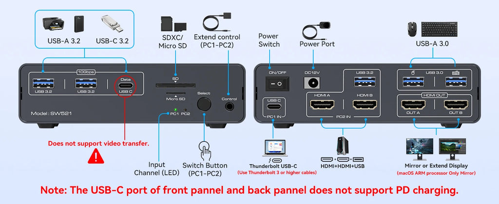 KVM Switch 2 Monitors 2 Computers Docking Station USB C+HDMI/DP Input,4K@60Hz/120Hz DisplayPort Dual Monitor for Laptop Desktop