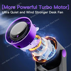 100 Level Bladeless Fan Portable Small Usb Charge Silent Desktop Digital Display High-speed Circulating Cooling Fan