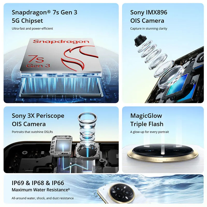 Global Version realme 14 Pro Plus 5G Smartphone Sony 3X Periscope OIS Camera Snapdragon7s Gen 3 80W SUPERVOOC Charge IP69