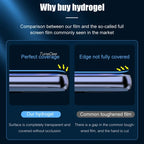 5Pcs Hydrogel Film For Samsung A57 A56 A55 A54 A53 A52 A37 A36 A35 A34 A33 A26 A25 A17 A16 A15 A14 A13 A07 A06 Screen Protectors