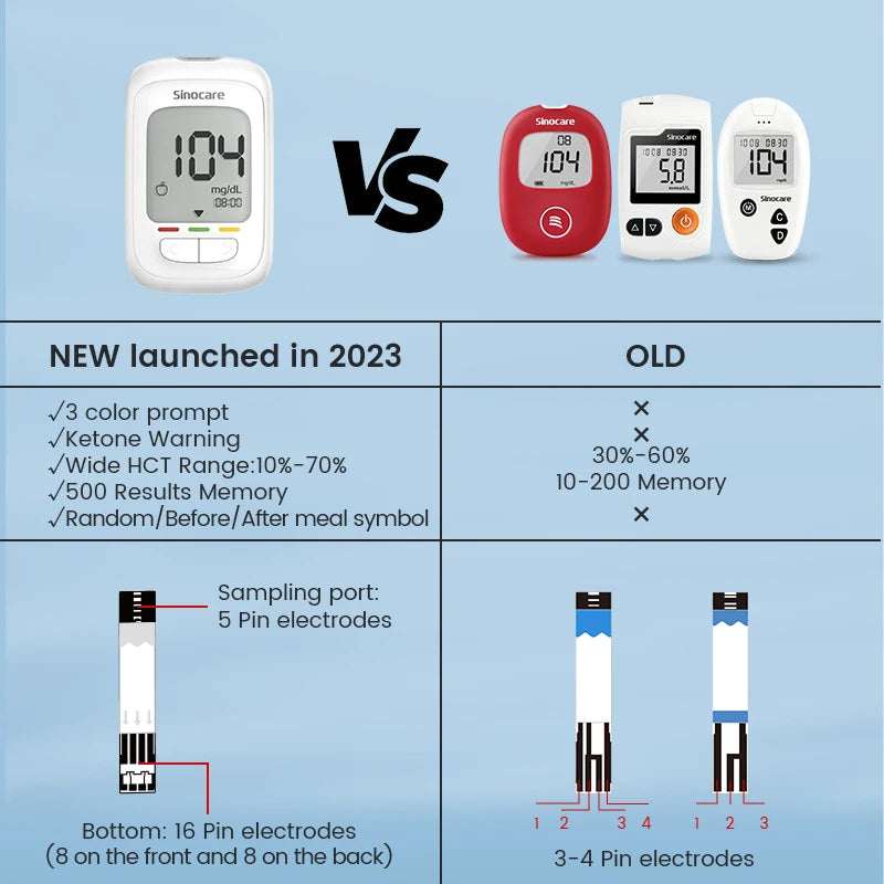 Sinocare Safe AQ pro Ⅰ Blood Glucose Meter Glucometer Kit Diabetes Tester Medical Blood Sugar Meter or Only Test Strips Lancets