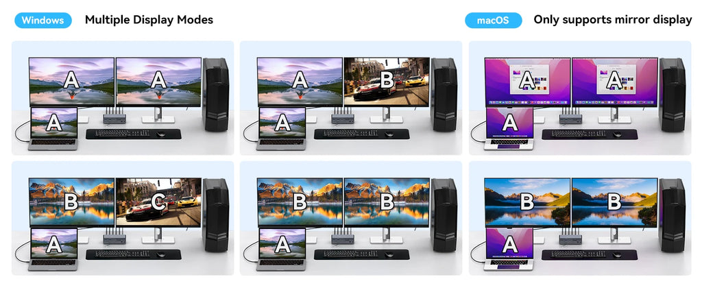 KVM Switch 2 Monitors 2 Computers Docking Station USB C+HDMI/DP Input,4K@60Hz/120Hz DisplayPort Dual Monitor for Laptop Desktop