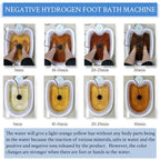 Ionic Foot Spa Bath Detox Machine for Foot Bath Ion Detoxifier Massager Relaxation Pedicure Footspa Massage Therapy Arrays Aqua