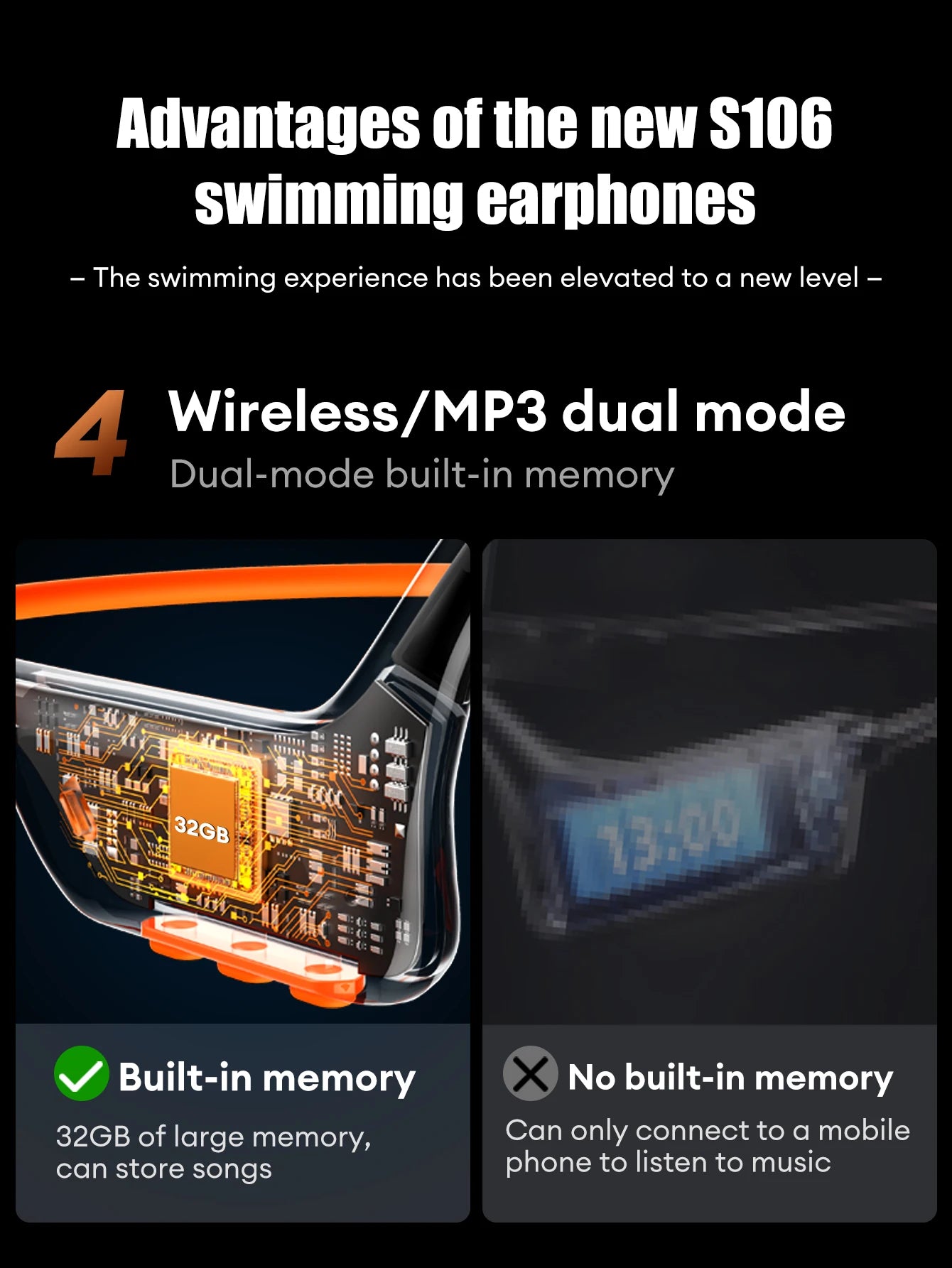 Lenovo S106 True Bone Conduction Headset Bluetooth 6.0 IPX8 Waterproof Headphones 32GB MP3 HIFI Earphones With MIC For Swimming
