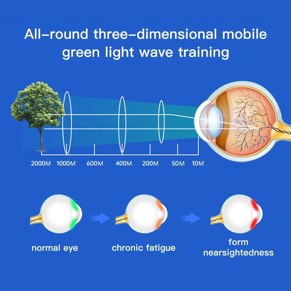 Vision recovery eye massager Green Light Vision Recovery Training Instrument Ems Acupressure Eye Protection Restore Myopia Child