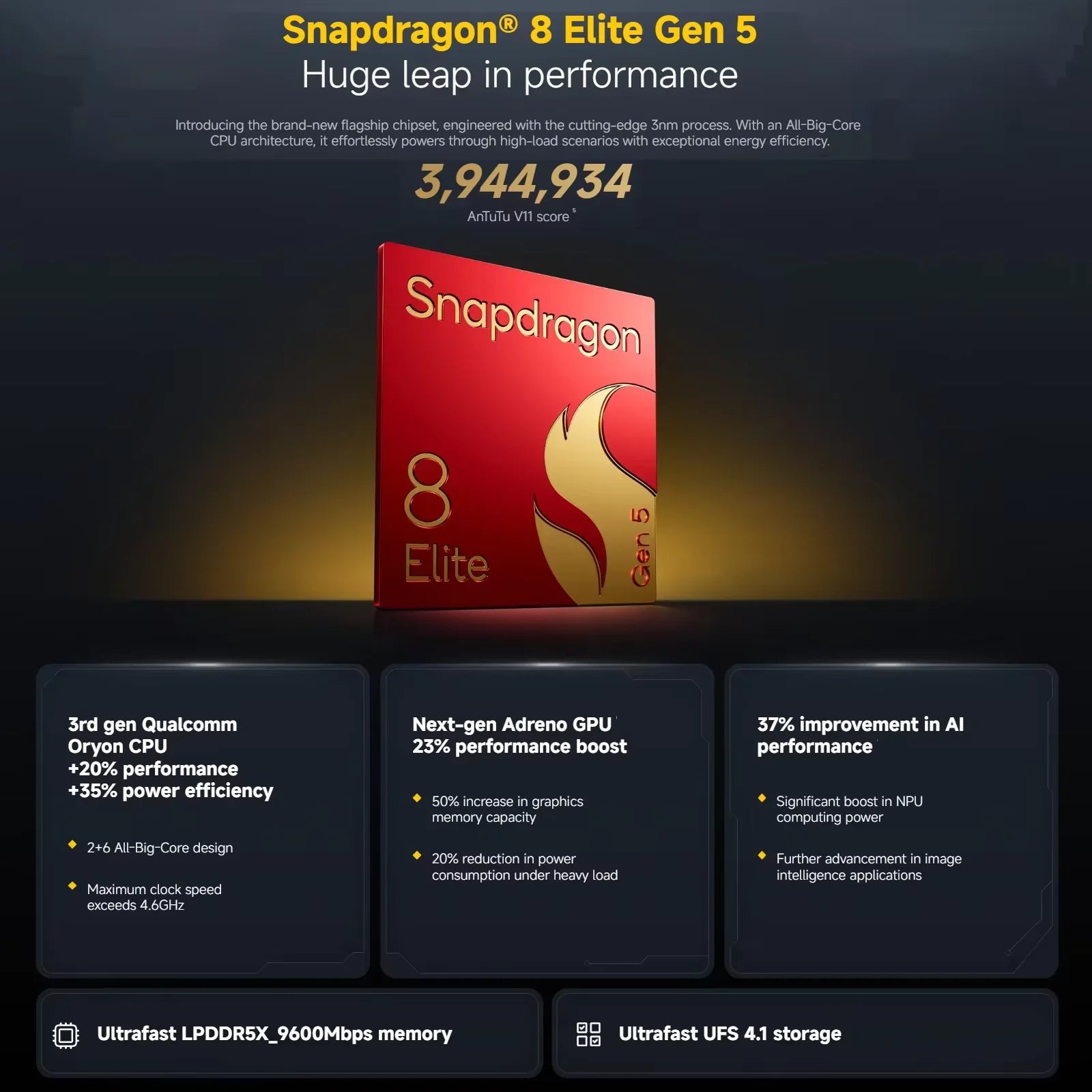 Global Version POCO F8 Ultra Snapdragon 8 Elite Gen 5 Smartphone 6.9" 120Hz AMOLED Display 6500mAh 100W Battery Xiaomi Telephone