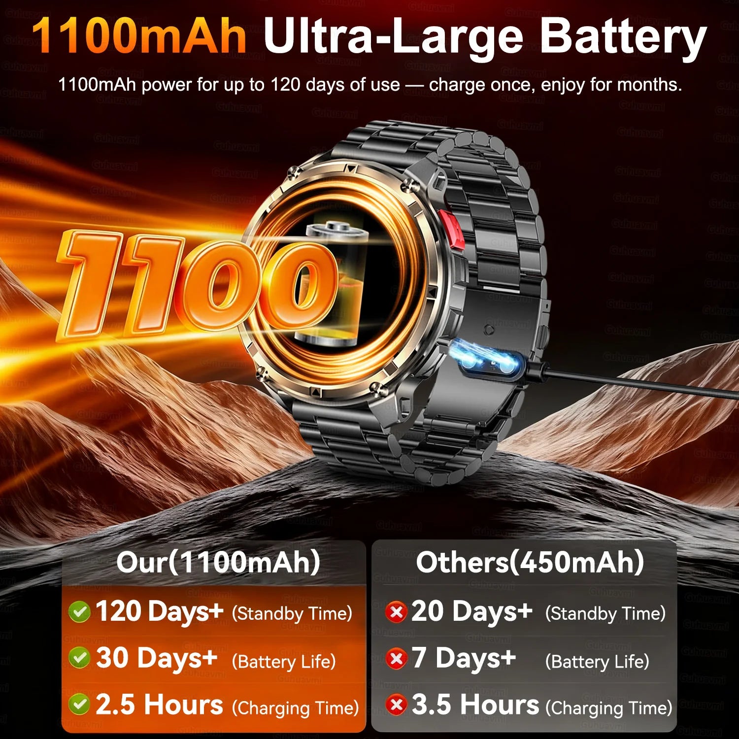2026 New T-Rex3 Pro 1100mAh Battery Smart Watch GPS path 5ATM Waterproof Sports Run tracker Outdoors Compass Military Smartwatch Secondary image