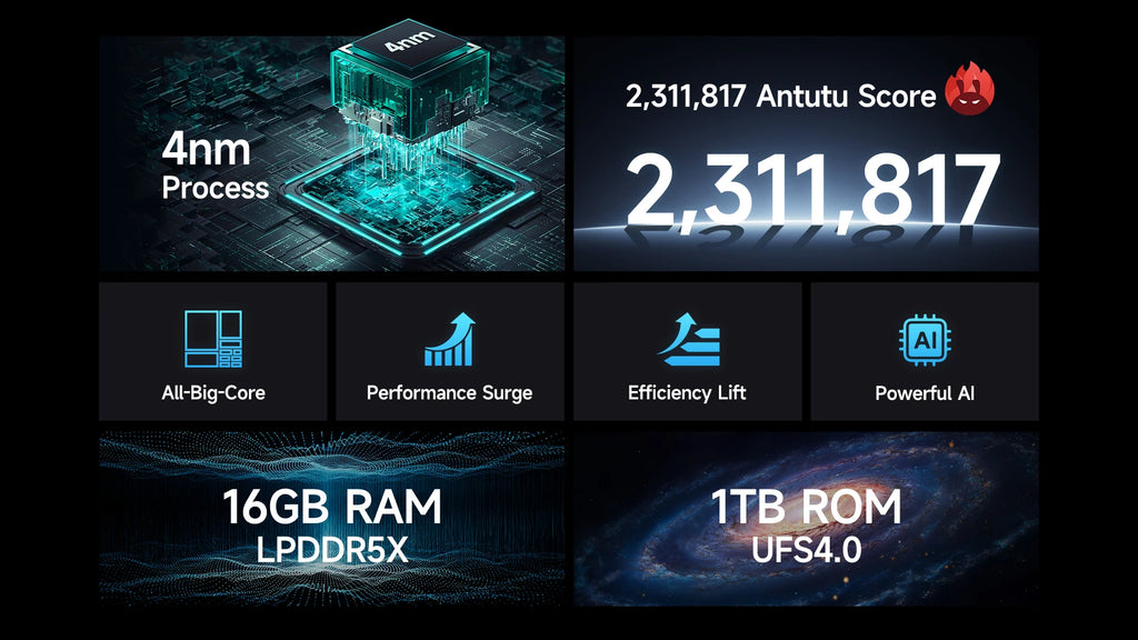 【World Premiere】Ulefone Armor 28 Ultra 5G AI Rugged Phone 1TB ROM+32GB RAM Android Smartphone AMOLED 6.67" 10600mAh Mobile phone