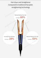2-in-1 Hair Dryer and Flat Iron Dual Heat Negative Ion Hair Styler for Quick Drying and Straightening Travel Friendly Home Use