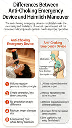 Auto Choking Rescue Device First Aid Kits Anti Choking Devices Emergency Suction Asphyxia Adults & Children CPR Rescue Device