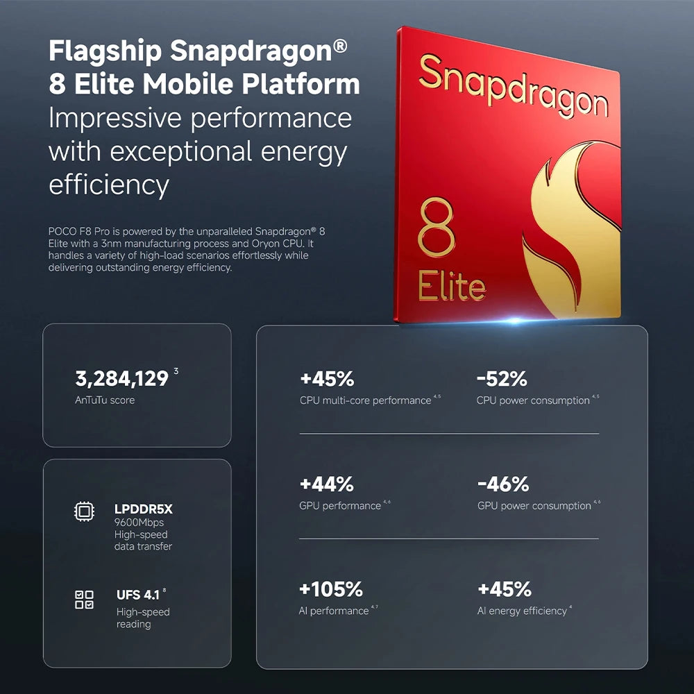 Global Version POCO F8 Pro 5G 6.59" Snapdragon® 8 Elite Mobile Platform 6210mAh 100W HyperCharge 50MP camera NFC IP68 XIaomi