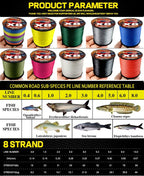 8 Strands Multifilament Fishing Lines Sea Wire Fly Carp Braided Line X8 Spinning Lure Fishing Cord for Bass 300m/500m 18lb-78lb